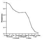 comparative genomics plot