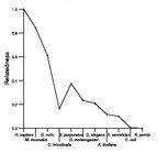 comparative genomics plot