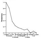 comparative genomics plot