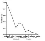 comparative genomics plot