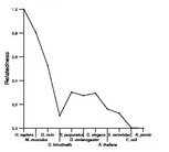 comparative genomics plot