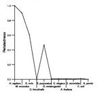 comparative genomics plot