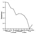 comparative genomics plot