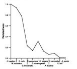 comparative genomics plot