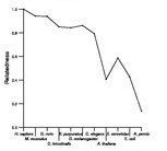 comparative genomics plot