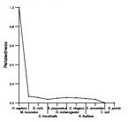 comparative genomics plot