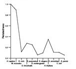 comparative genomics plot