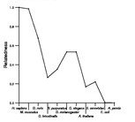 comparative genomics plot