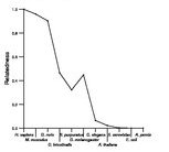 comparative genomics plot