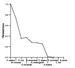 comparative genomics plot