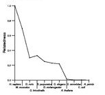 comparative genomics plot