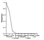 comparative genomics plot