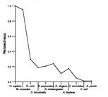 comparative genomics plot