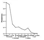 comparative genomics plot