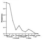 comparative genomics plot