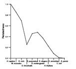 comparative genomics plot