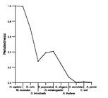 comparative genomics plot