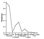 comparative genomics plot