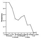 comparative genomics plot