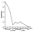 comparative genomics plot