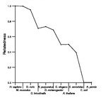 comparative genomics plot