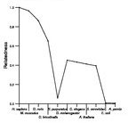 comparative genomics plot