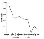 comparative genomics plot