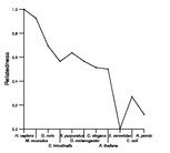 comparative genomics plot