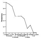 comparative genomics plot