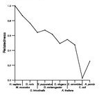 comparative genomics plot