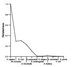 comparative genomics plot