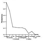 comparative genomics plot