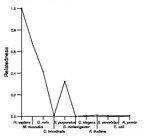 comparative genomics plot