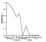 comparative genomics plot