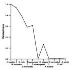 comparative genomics plot