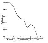 comparative genomics plot