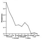 comparative genomics plot