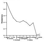 comparative genomics plot