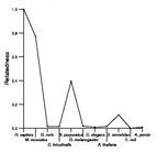 comparative genomics plot