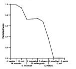 comparative genomics plot