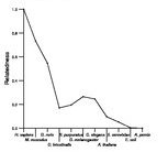 comparative genomics plot