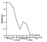 comparative genomics plot