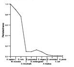 comparative genomics plot