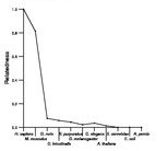 comparative genomics plot