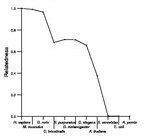 comparative genomics plot