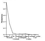 comparative genomics plot