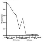 comparative genomics plot