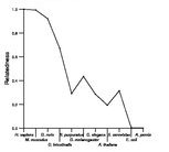 comparative genomics plot