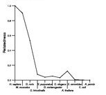 comparative genomics plot