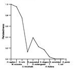 comparative genomics plot